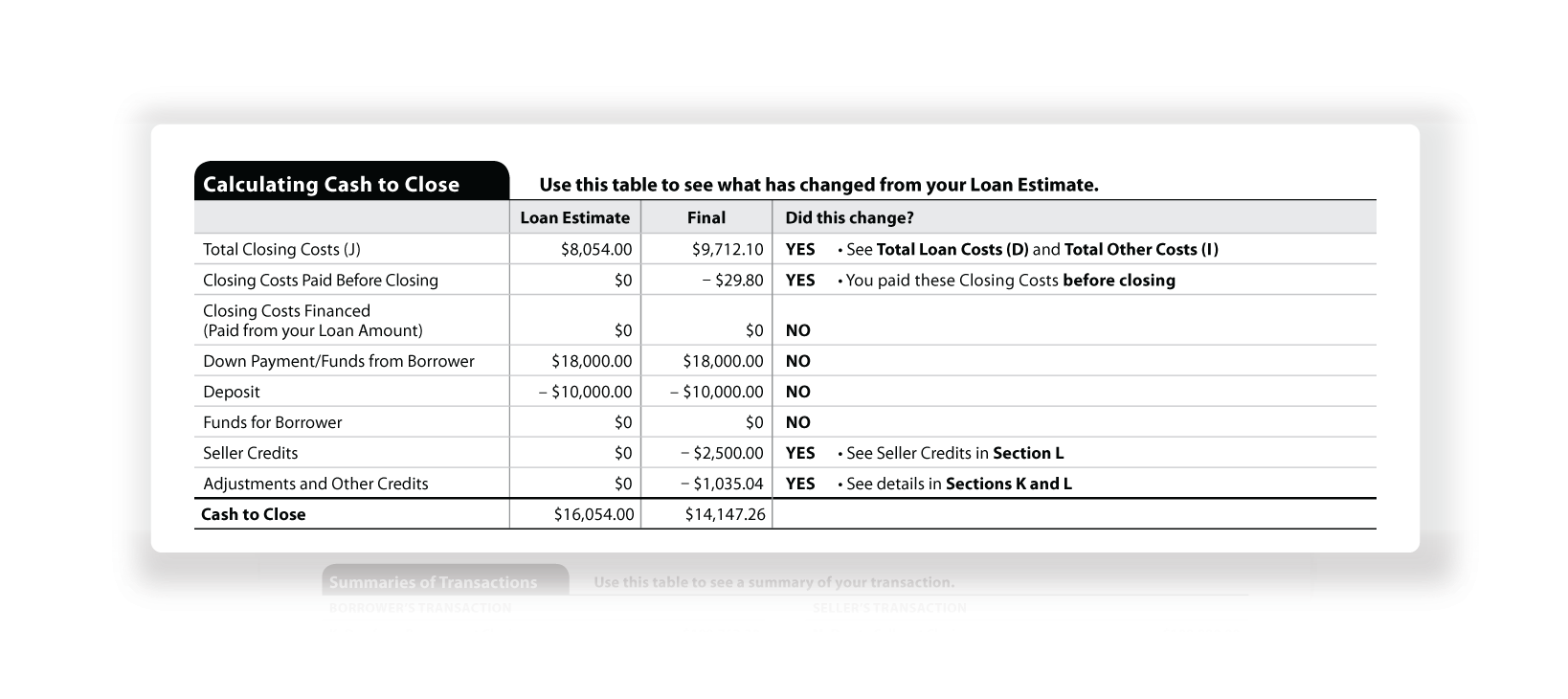 closing-disclosure-calculating-cash-to-close