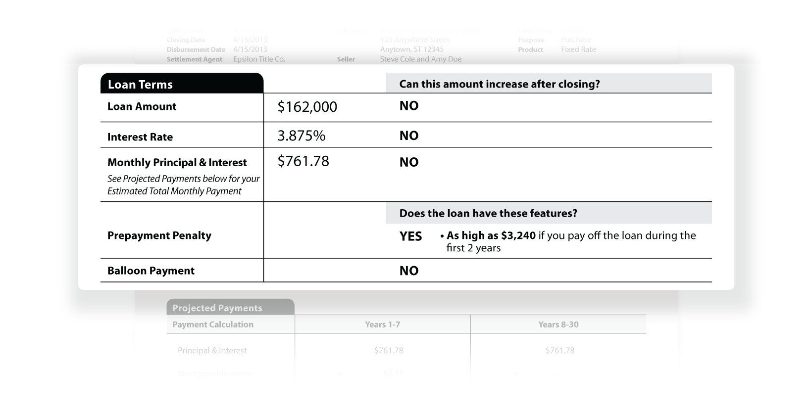 closing-disclosure-loan-terms