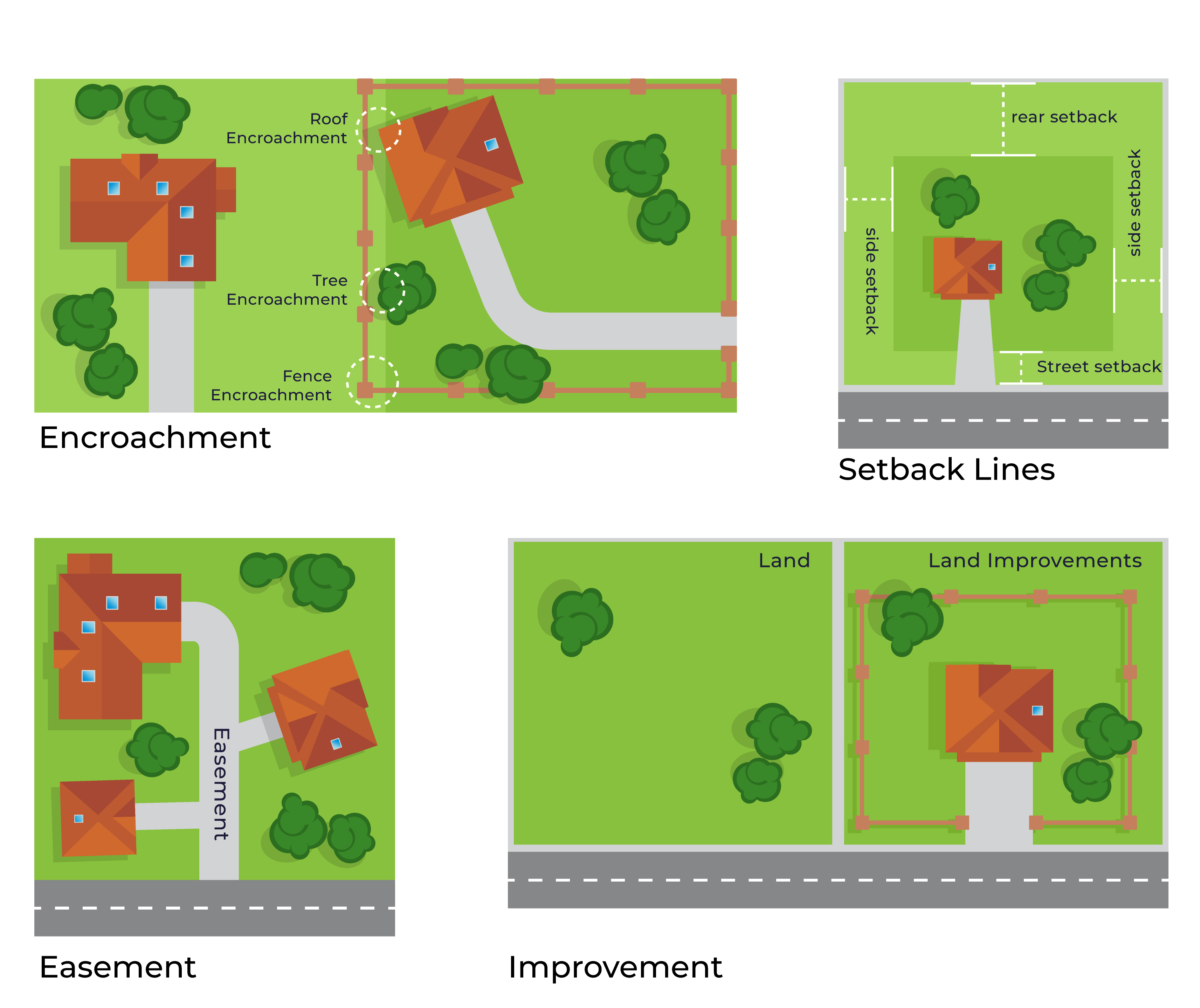 encroachment-types-real-estate