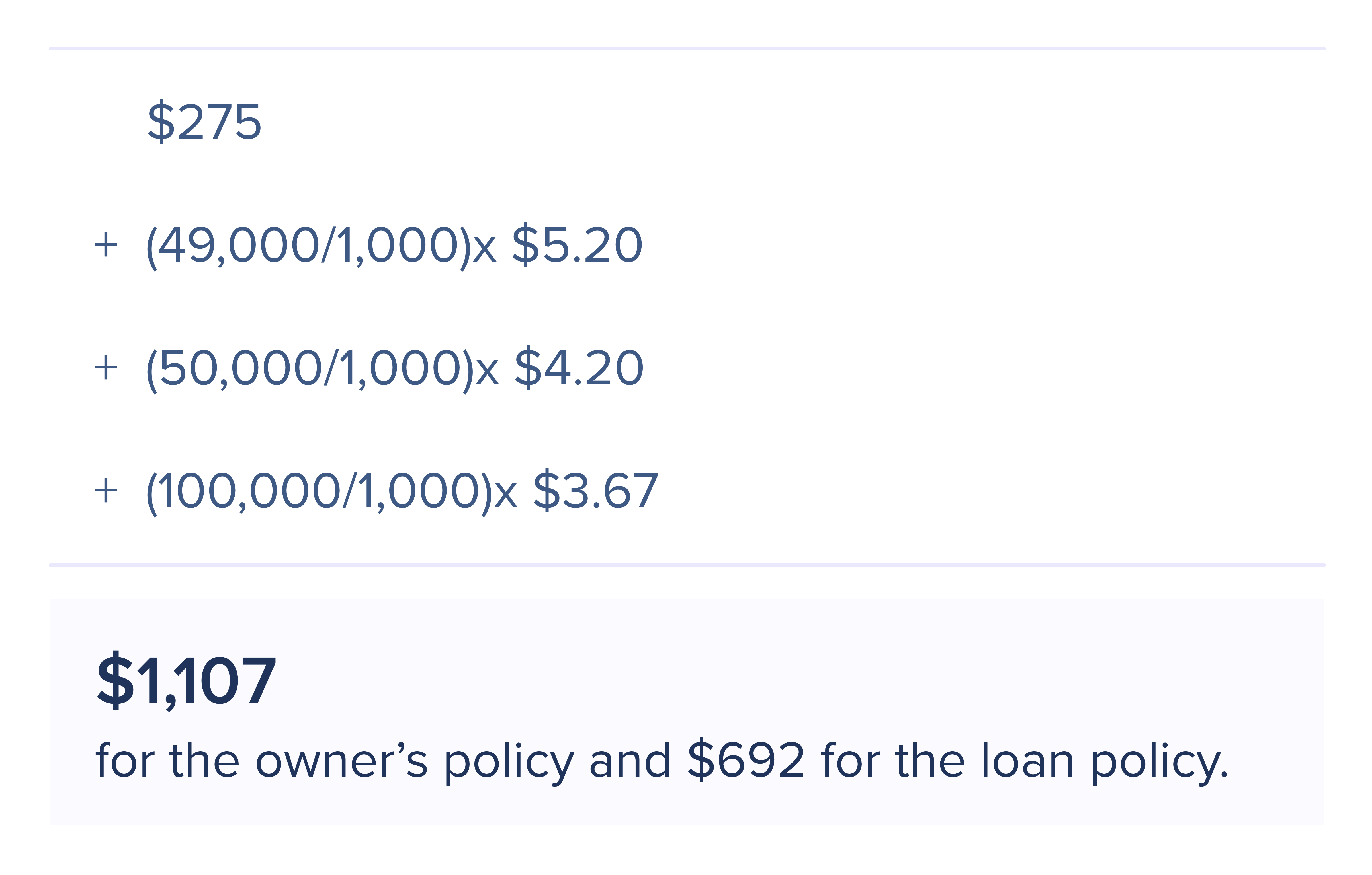 Michigan Title Insurance Calculator - With 2022 Rates - Elko