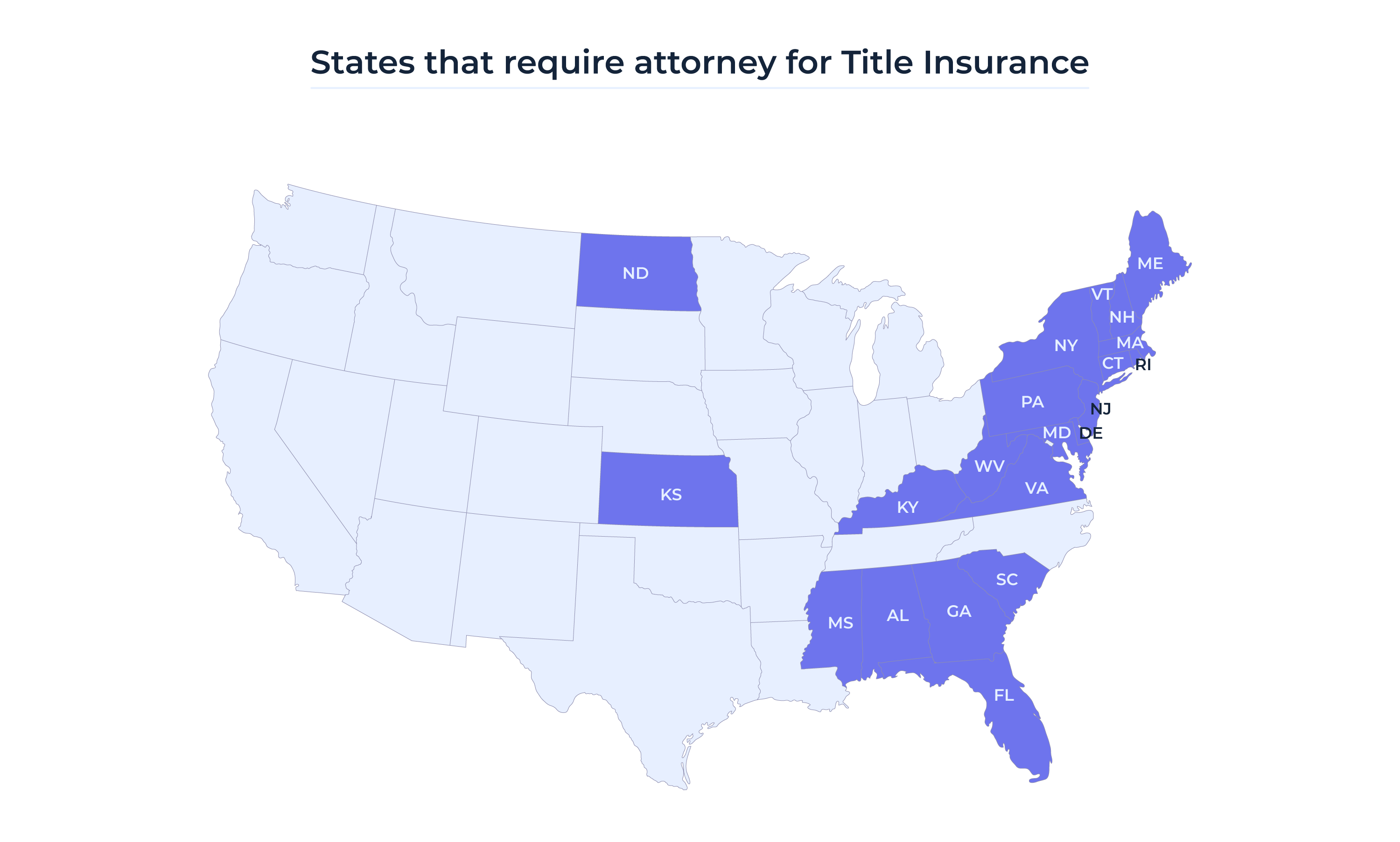 states-that-need-attorney-for-title-insurance